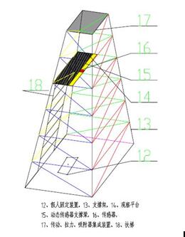 TDWL-1系列安全带动态/静态负荷测试