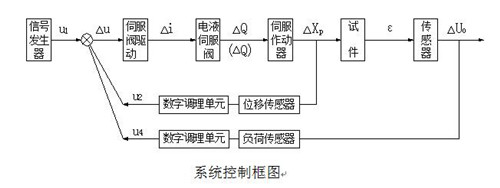 液压原理图